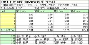 20090214_result