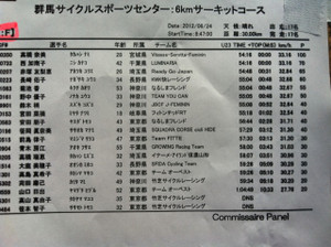 2012higashi_result